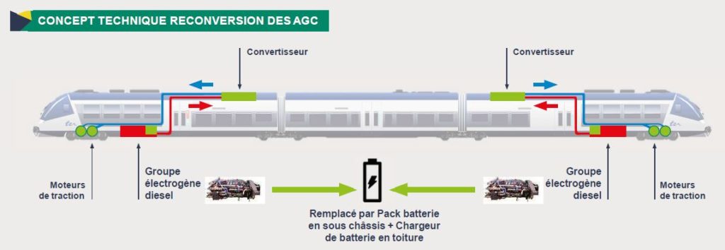 SNCF and Bombardier convert diesel to battery trains - Urban Transport