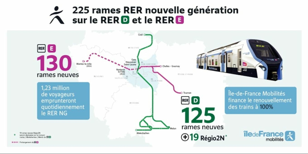 New Alstom RER NG starts operation in Paris/ Île de France - Urban ...